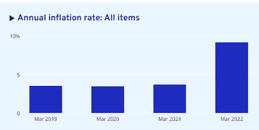 thaiföldi befektetés infláció