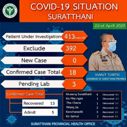 thaiföld covid statisztika thaiföld covid statisztika